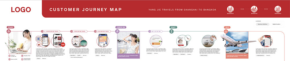 Beauty and Travel Retail Journey Map 1/3