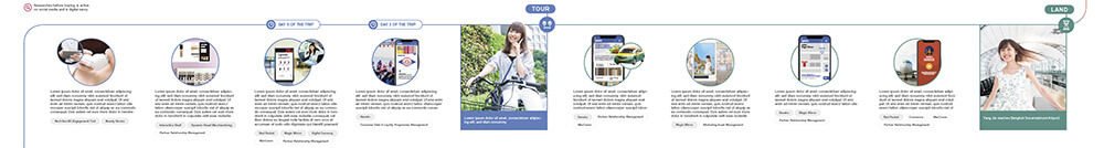 Beauty and Travel Retail Journey Map 2/3