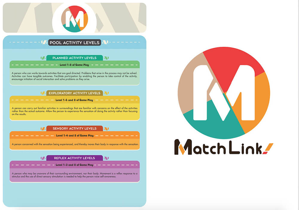 Matchlink 1/3