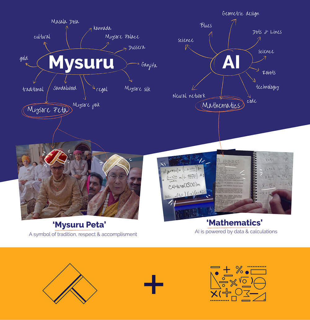 Mysuru Consulting Group (MCG) 3/5