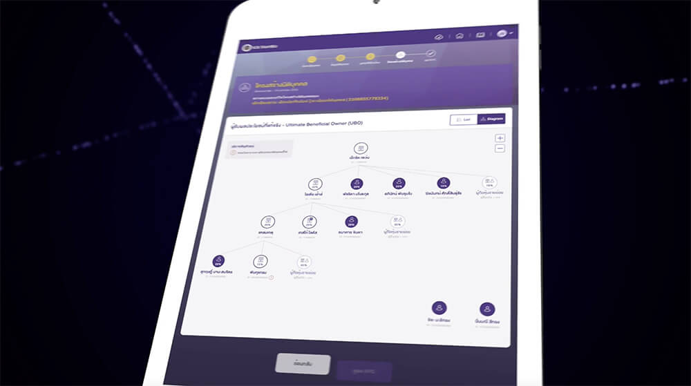 Siam Commercial Bank (SCB): KYC Video 1/3