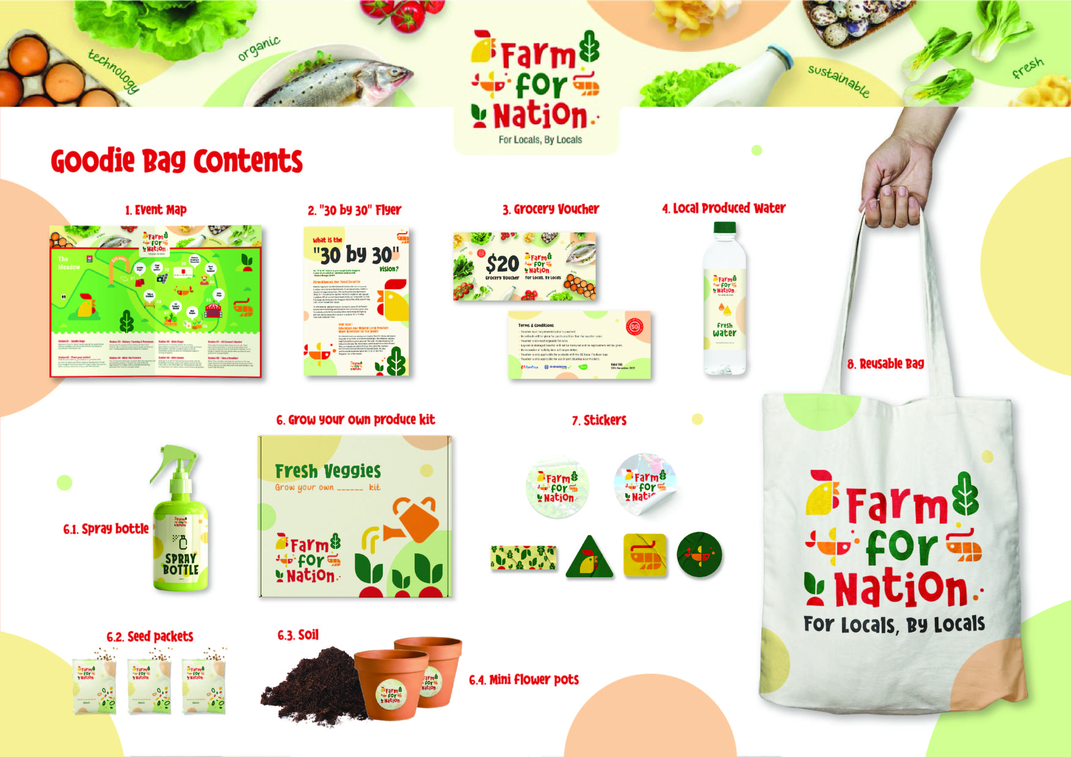Farm For Nation – For Locals, By Locals