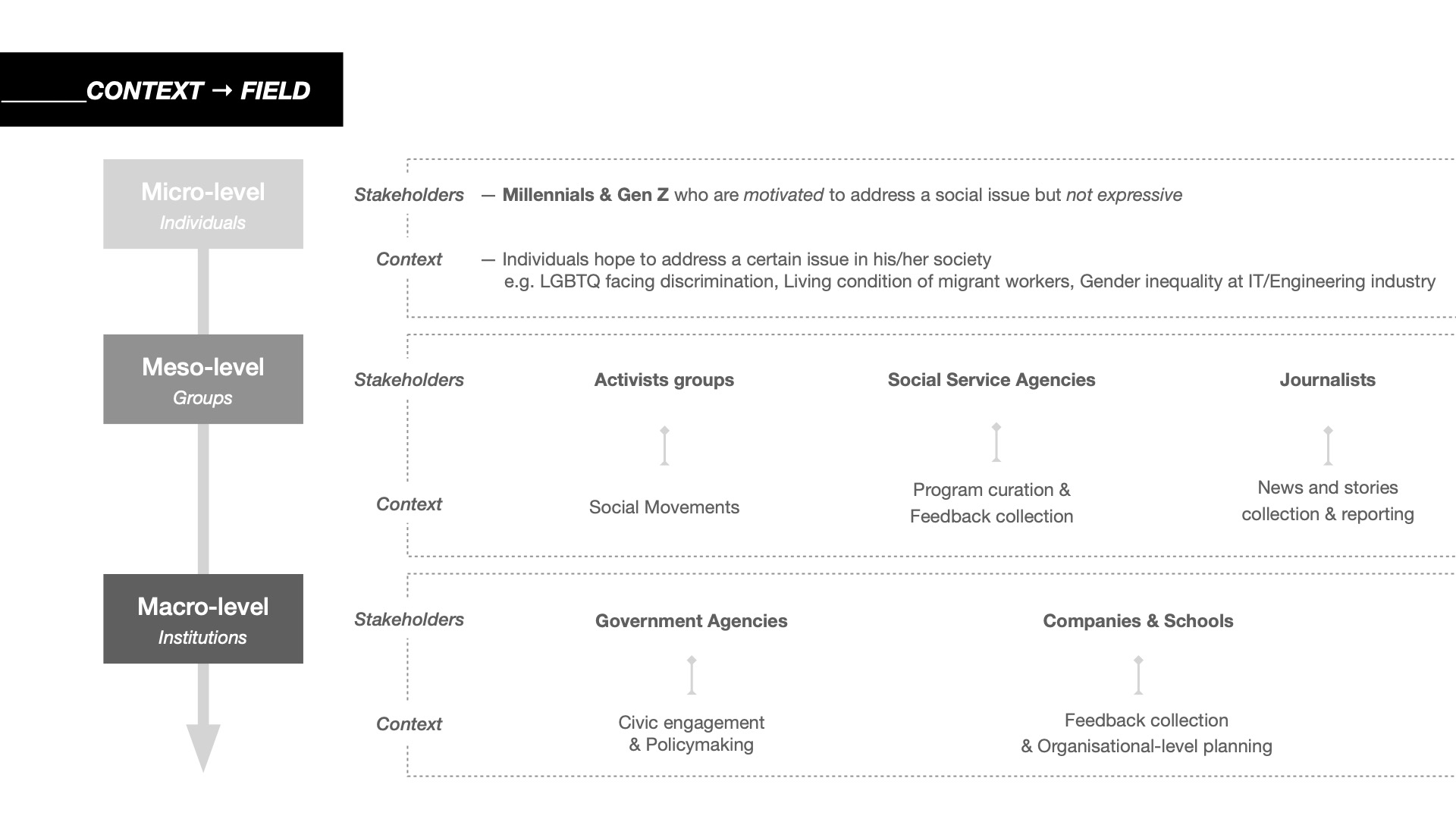 Designing for inclusivity within diversity via collective expression