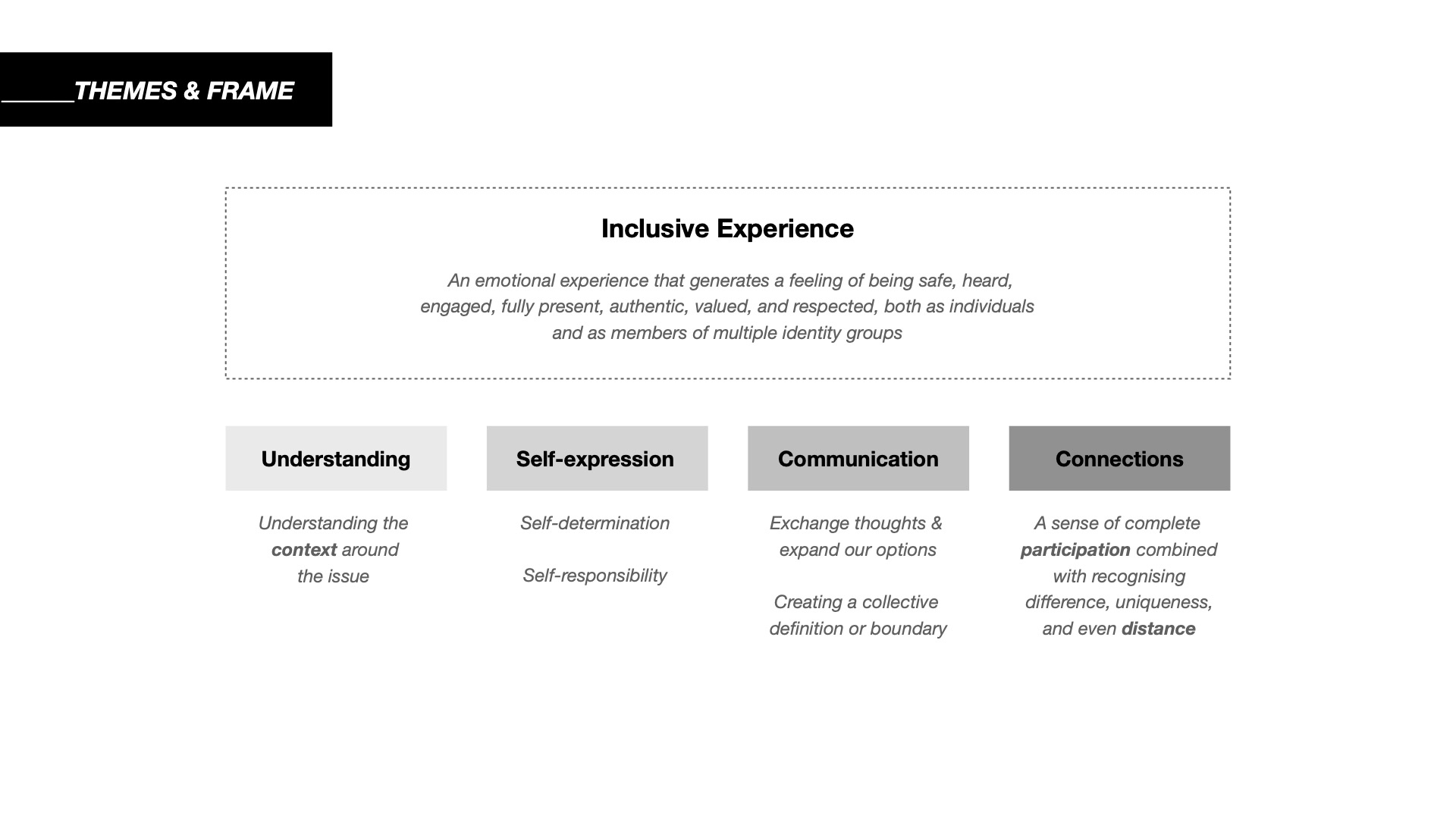 Designing for inclusivity within diversity via collective expression
