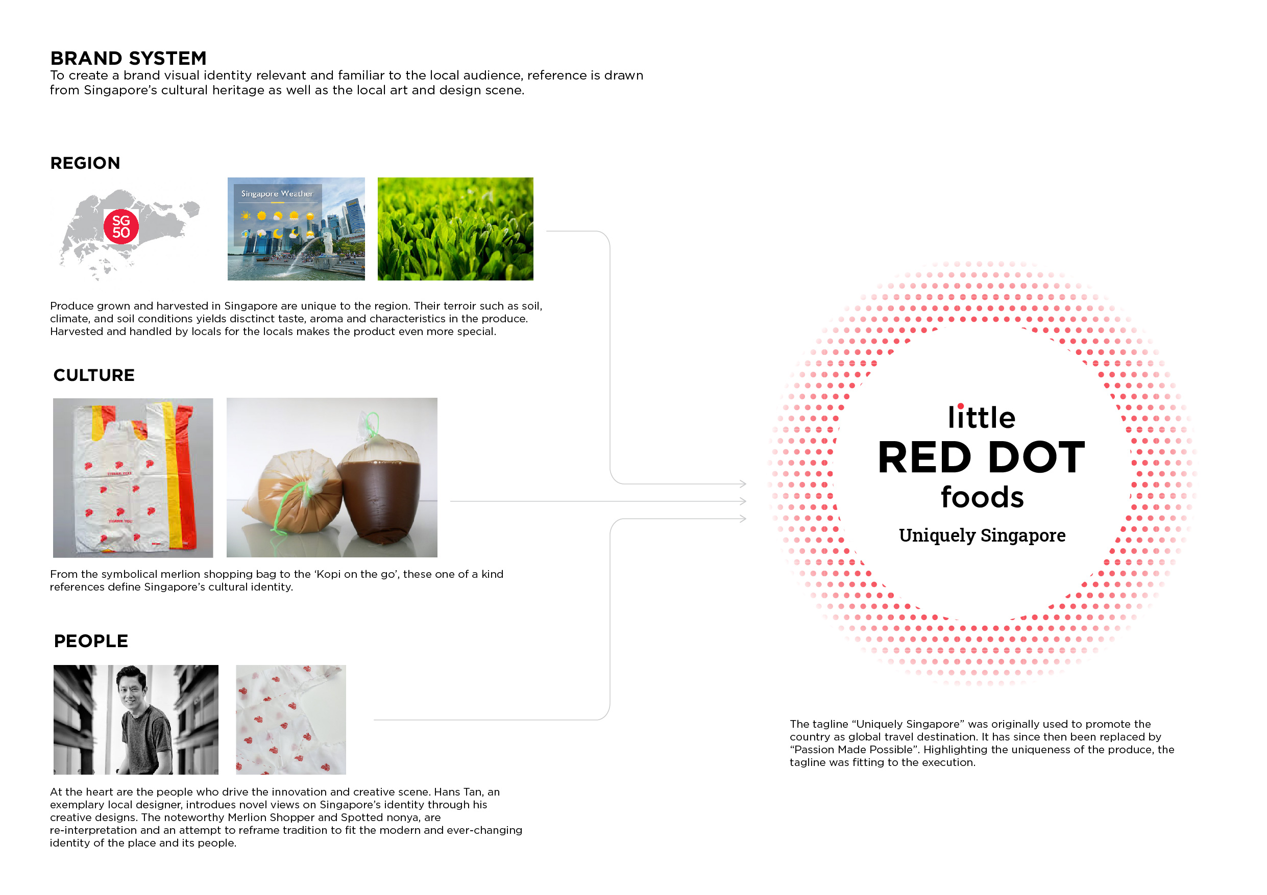Little Red Dot Foods
